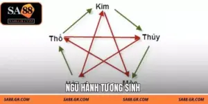 Ngũ Hành Tương Sinh: Quy Luật Nền Tảng Của Phong Thủy Á Đông